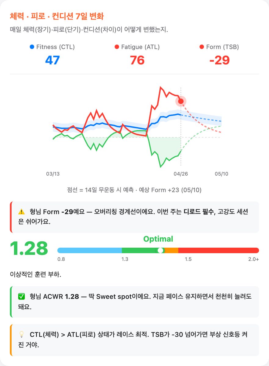 다음 주 훈련 계획